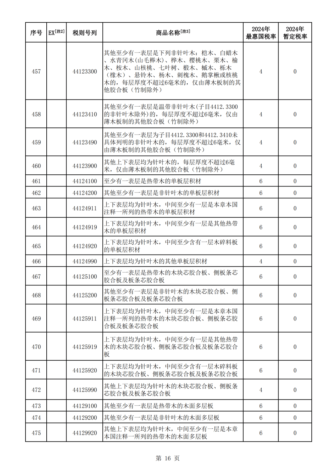 2024年9月29今日对二甲苯最新价格多少钱一吨