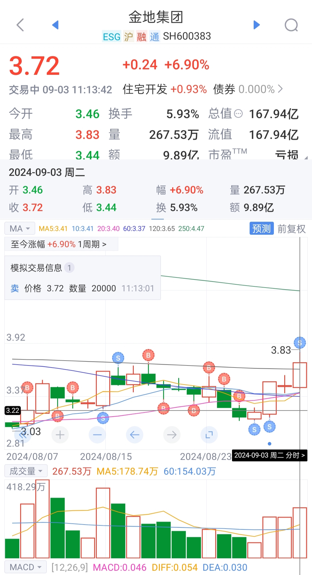 PTA供给阶段性收窄 价格短期低位震荡