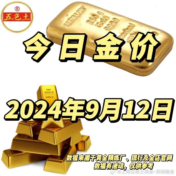 2024年9月29日今日现货尿素价格行情最新报价