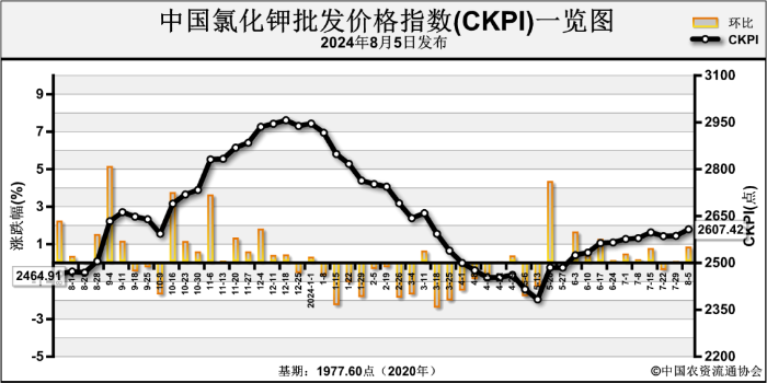 2024年9月29日今日六氟苯最新价格查询