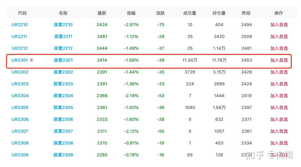 9月29日橡胶期货持仓龙虎榜分析：海通期货减仓2738手多单