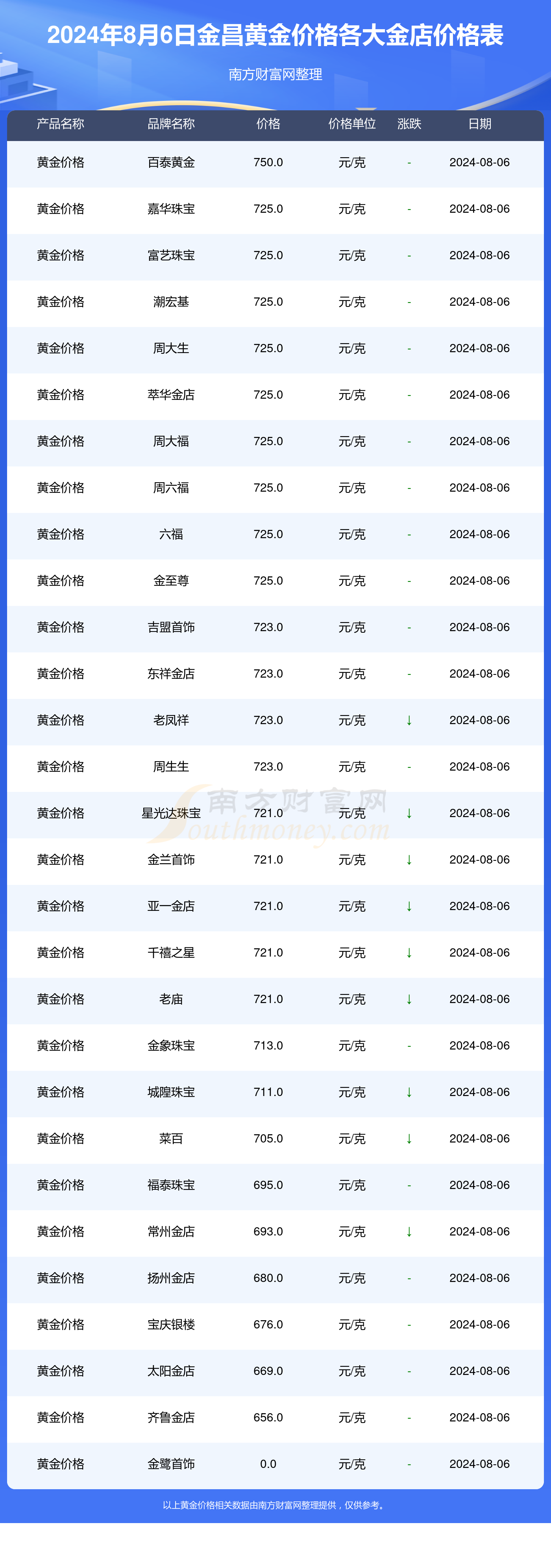 （2024年9月30日）今日纯碱期货最新价格行情查询