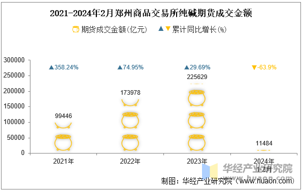 （2024年9月30日）今日纯碱期货最新价格行情查询