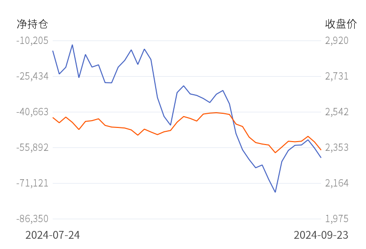 （2024年9月30日）今日甲醇期货最新价格行情查询