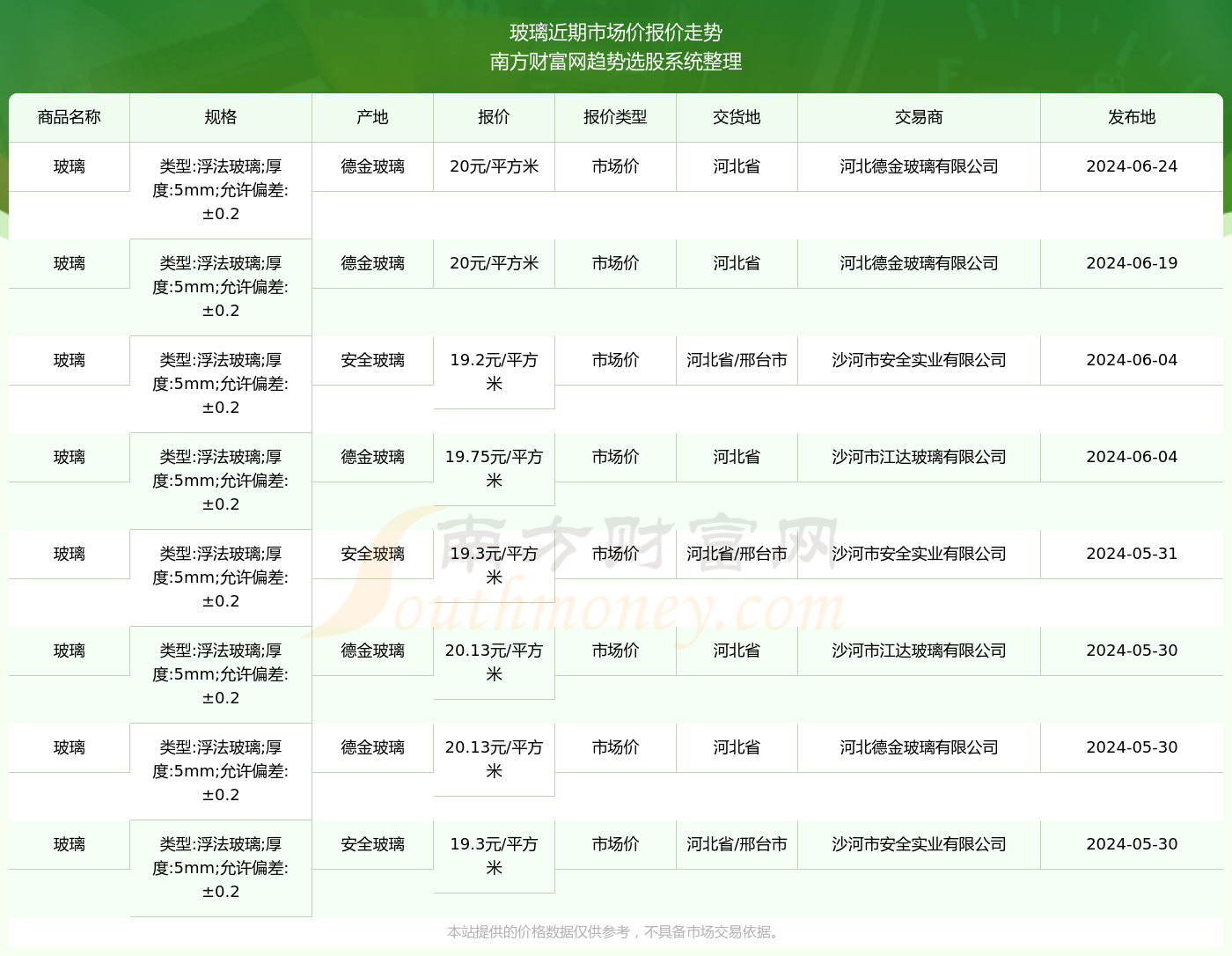 （2024年9月30日）今日PTA期货最新价格行情查询