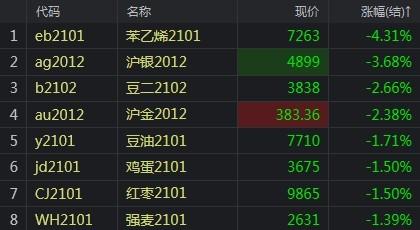 橡胶多头信心较强 期价主力涨超5%
