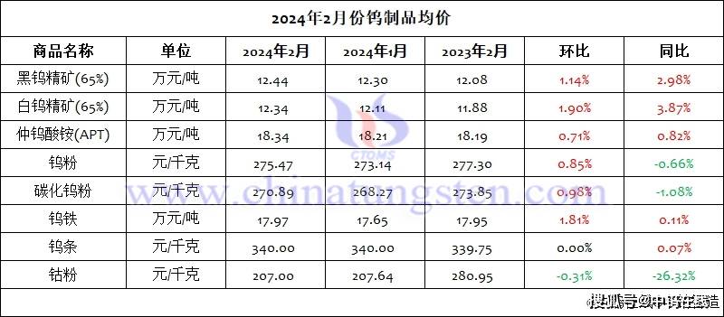 2024年9月30日今日硫代硫酸钠(大苏打)价格最新行情走势