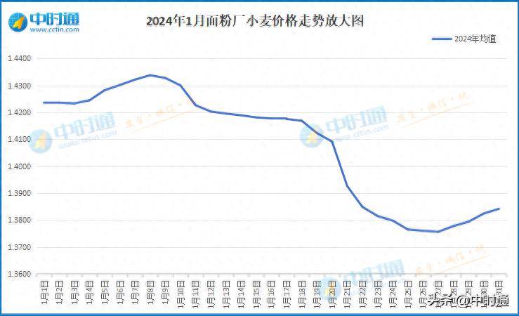 2024年9月30日最新无氯苯甲醇价格行情走势查询