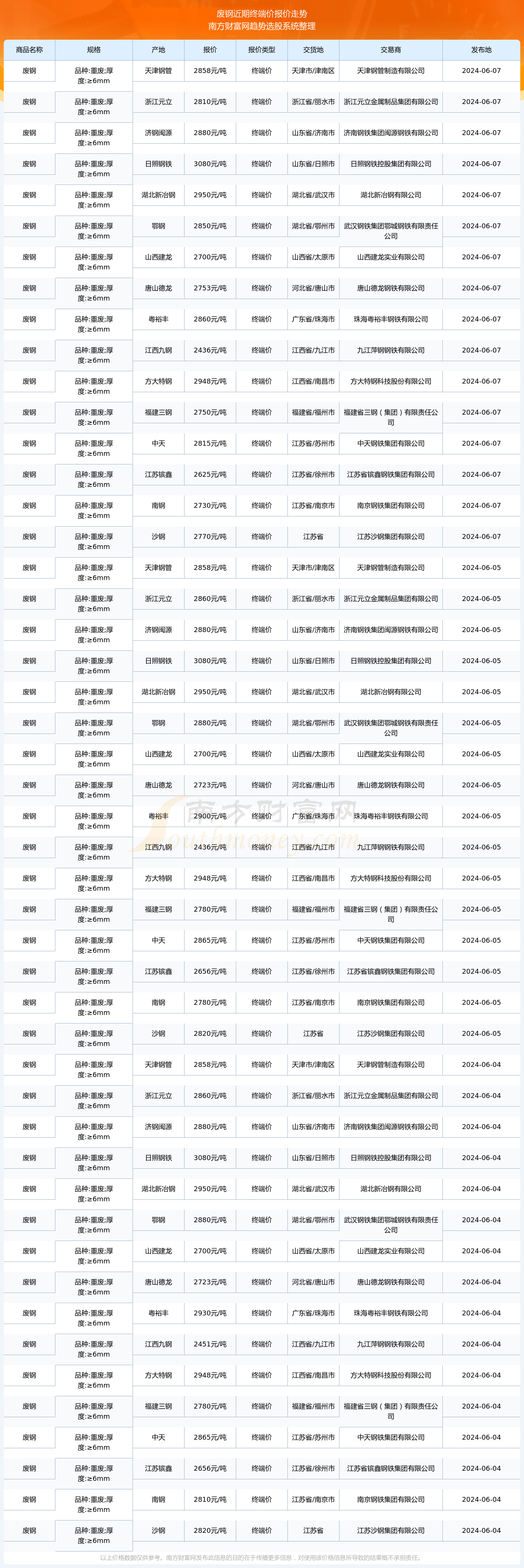 2024年10月1日最新正丙醇价格行情走势查询