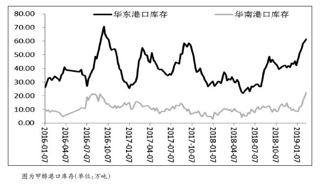 甲醇四季报：供需格局改善给予去库动能