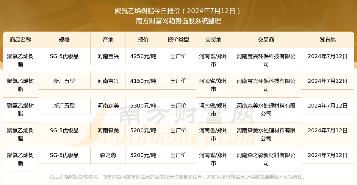 2024年10月3日最新乙二醇丁醚价格行情走势查询