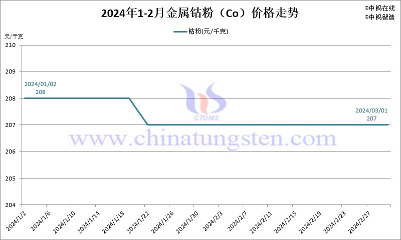 2024年10月3日最新碳酸钾价格行情走势查询