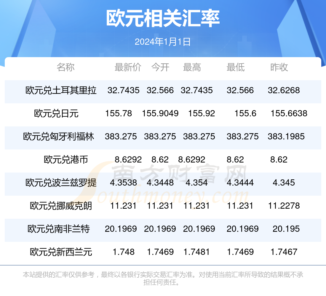 2024年10月3日今日甲酸钠价格最新行情走势