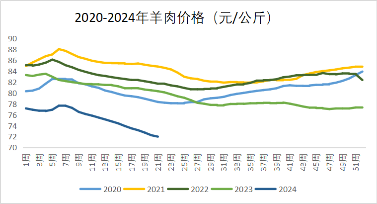2024年10月4日最新碳酸钠价格行情走势查询