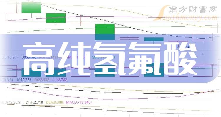 2024年10月4日最新氢氟酸价格行情走势查询