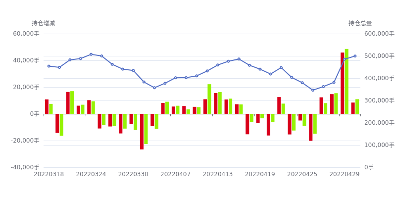 烧碱期货持仓龙虎榜分析:多方离场情绪强于空方