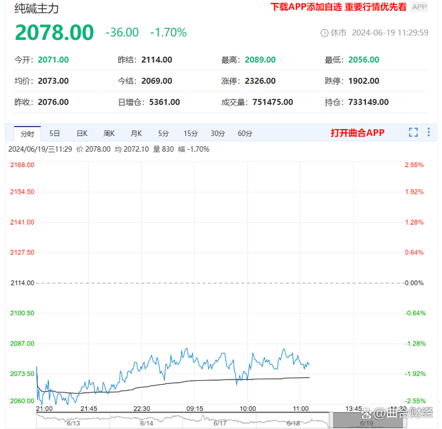 政策刺激宏观情绪好转 聚丙烯价格短期震荡调整
