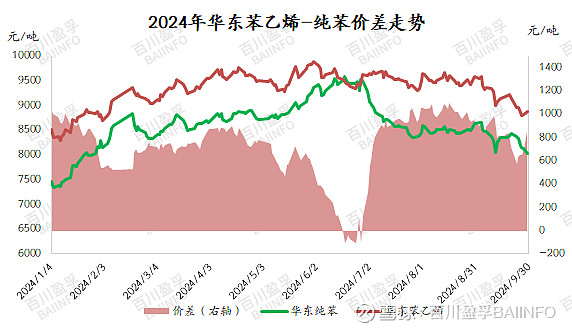 苯乙烯供需双增 宏观情绪提振盘面