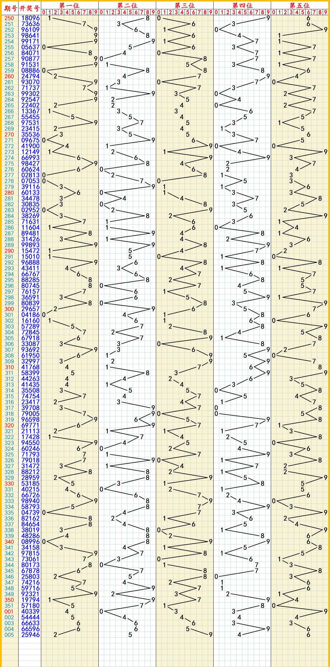 2024年10月5日今日正丁醛价格最新行情消息