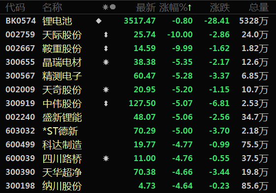 期现采购叠加中下游备货 纯碱价格短期震荡偏强