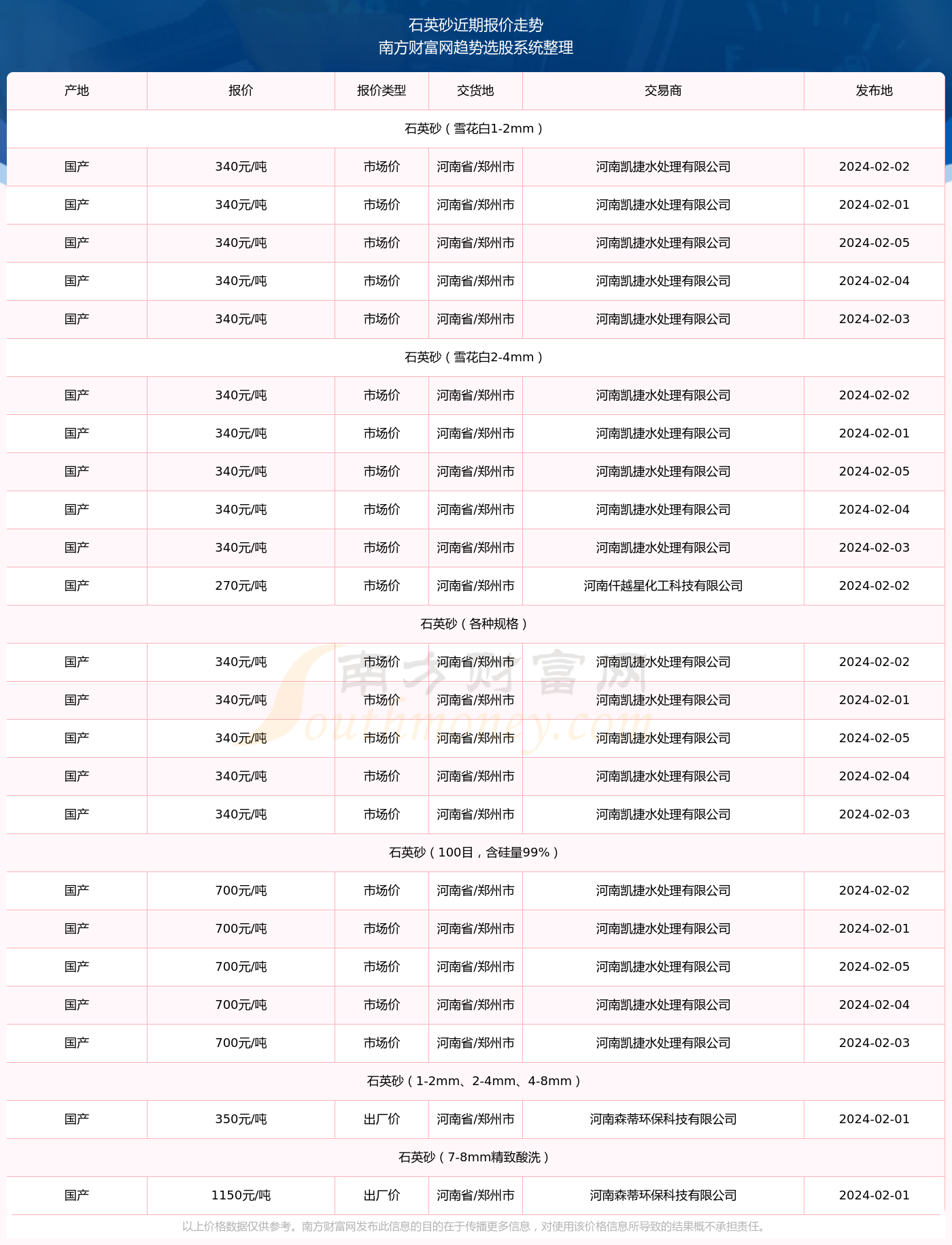 2024年10月7日超声波清洗剂报价最新价格多少钱