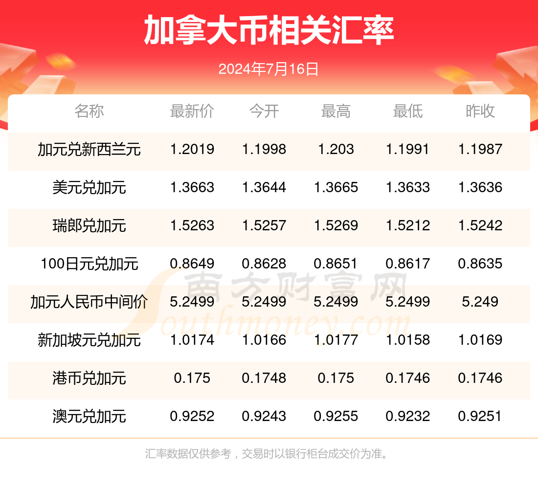2024年10月7日总氮去除剂价格行情今日报价查询