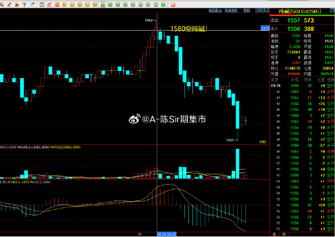 （2024年10月8日）今日纯碱期货最新价格行情查询