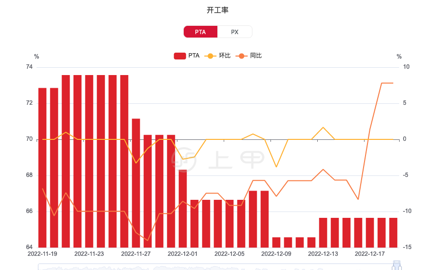 (2024年10月8日)今日PTA期货最新价格行情查询