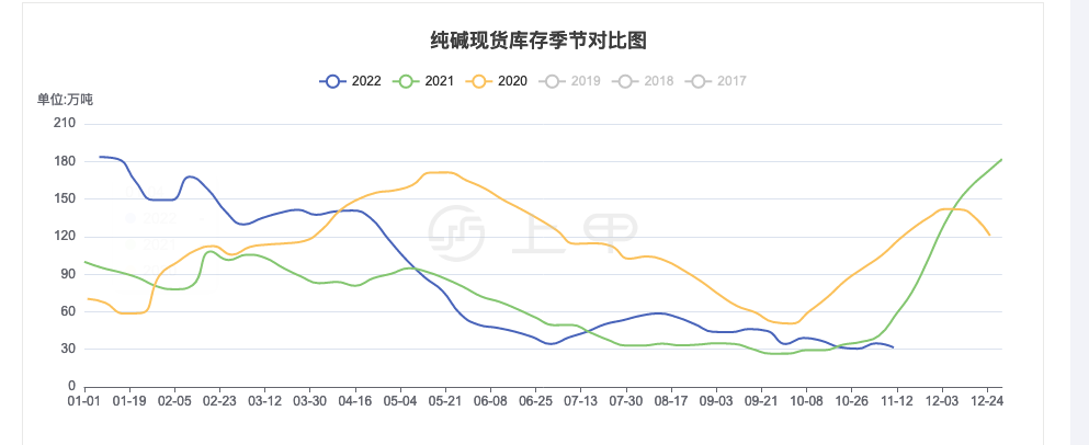 （2024年10月8日）今日纯碱期货最新价格行情查询