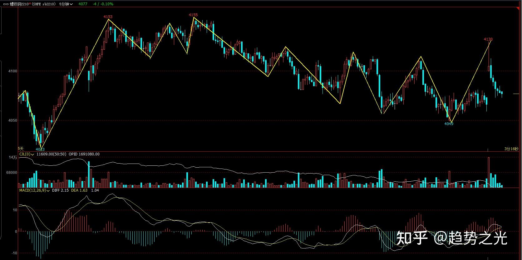 （2024年10月8日）今日甲醇期货最新价格行情查询