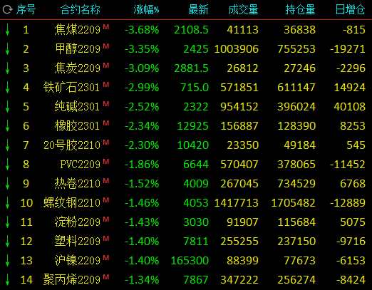 （2024年10月8日）今日甲醇期货最新价格行情查询