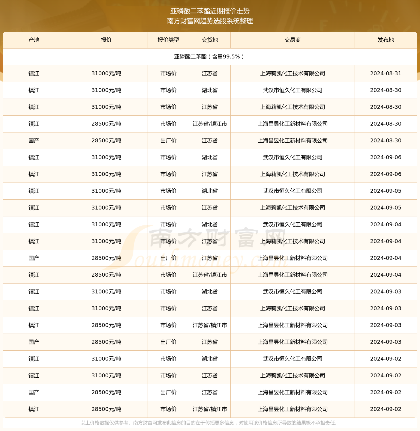 2024年10月8日工业磷酸价格行情今日报价查询