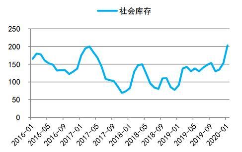 10月8日玻璃期货持仓龙虎榜分析:中信期货减仓38483手空单