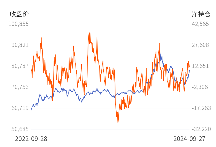 10月8日聚丙烯期货持仓龙虎榜分析：多空双方均呈离场态势