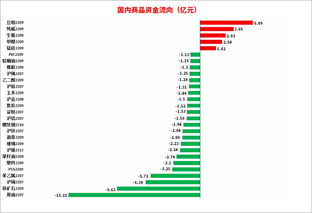 10月8日苯乙烯期货持仓龙虎榜分析:多方离场情绪强于空方