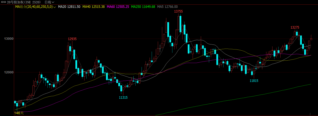 10月8日玻璃期货持仓龙虎榜分析:中信期货减仓38483手空单