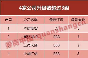 10月8日玻璃期货持仓龙虎榜分析:中信期货减仓38483手空单