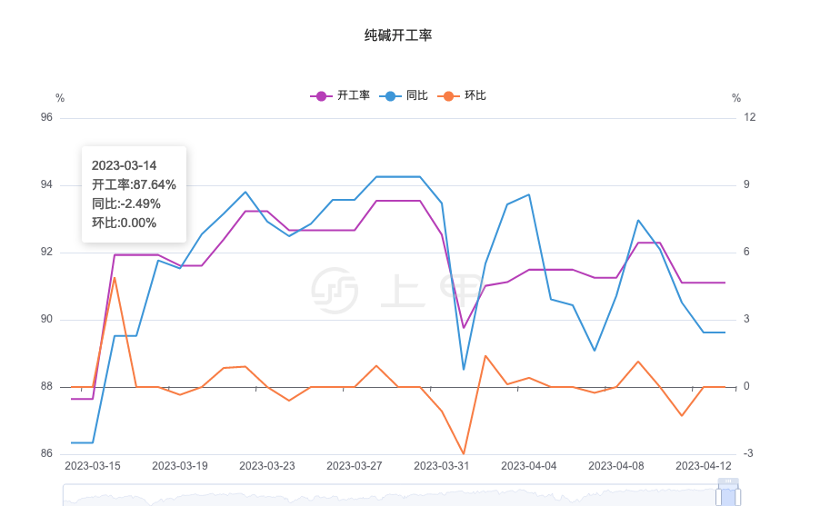 10月8日纯碱期货持仓龙虎榜分析：多空双方均呈进场态势