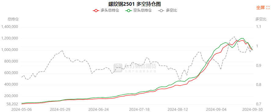 10月8日纯碱期货持仓龙虎榜分析：多空双方均呈进场态势