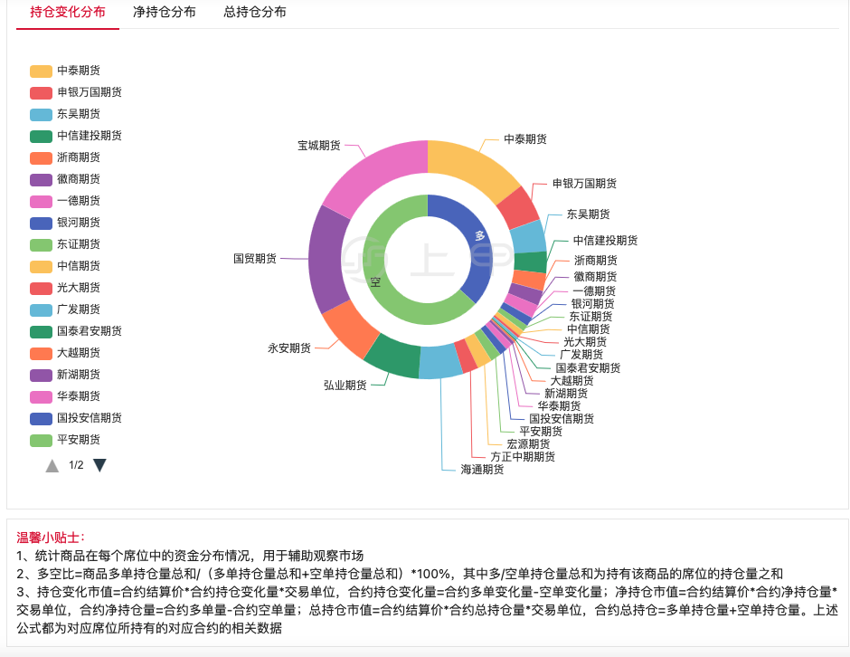 （2024年10月10日）今日纯碱期货最新价格行情查询