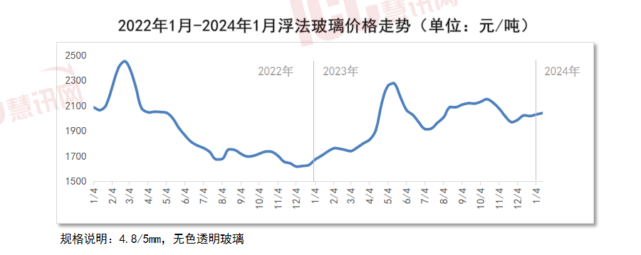 （2024年10月10日）今日PVC期货最新价格行情查询