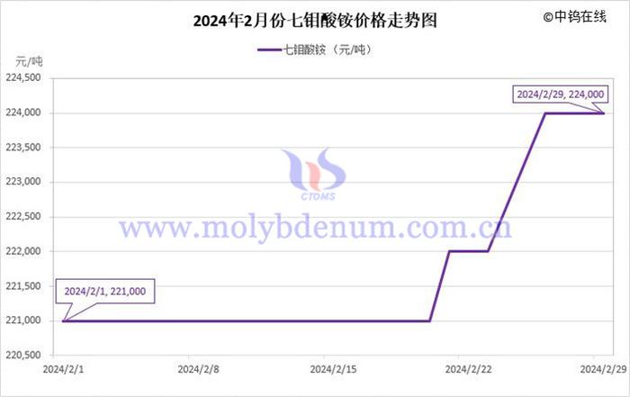 （2024年10月10日）今日PVC期货最新价格行情查询
