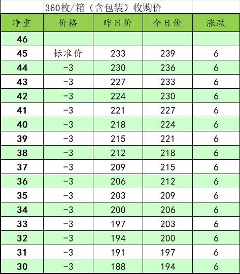 （2024年10月10日）今日PTA期货最新价格行情查询