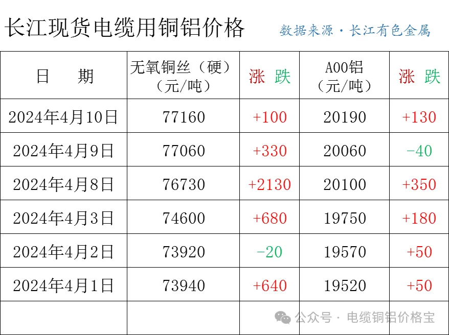 2024年10月10日今日现货尿素价格行情最新报价