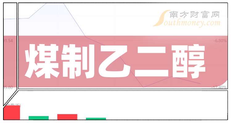 2024年10月10日今日现货乙二醇最新价格多少钱一吨