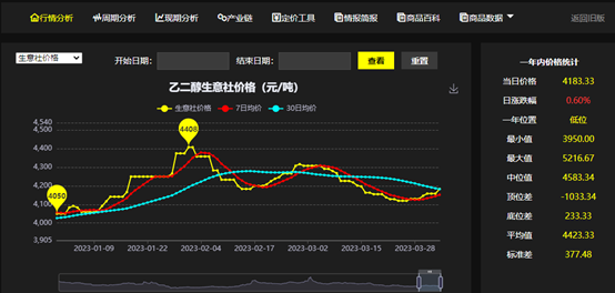 2024年10月10日今日现货乙二醇最新价格多少钱一吨