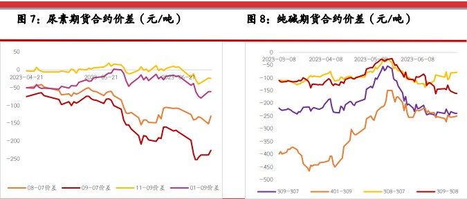 2024年10月10日今日现货尿素价格行情最新报价