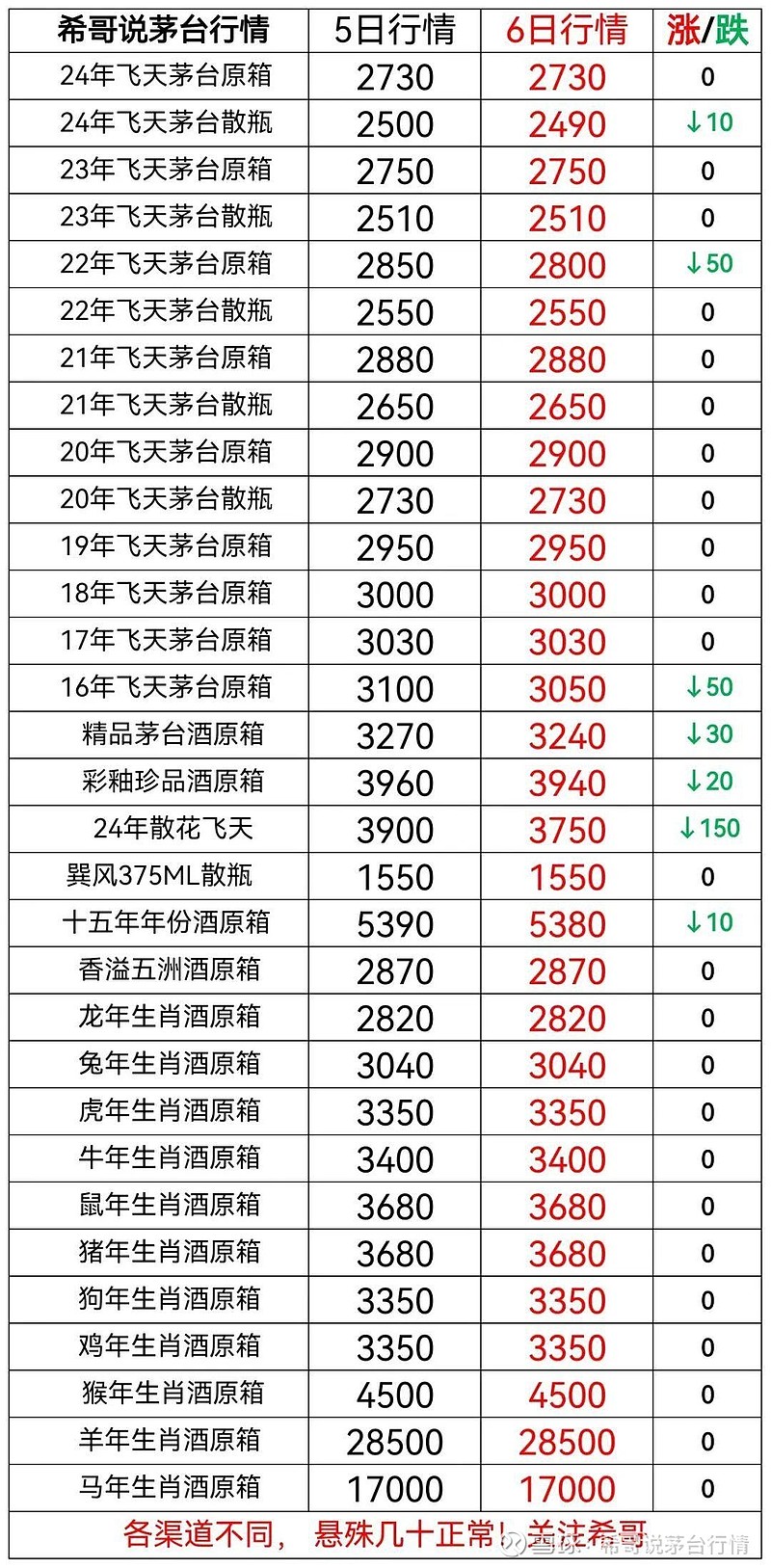 2024年10月10日最新邻甲基苯酚价格行情走势查询