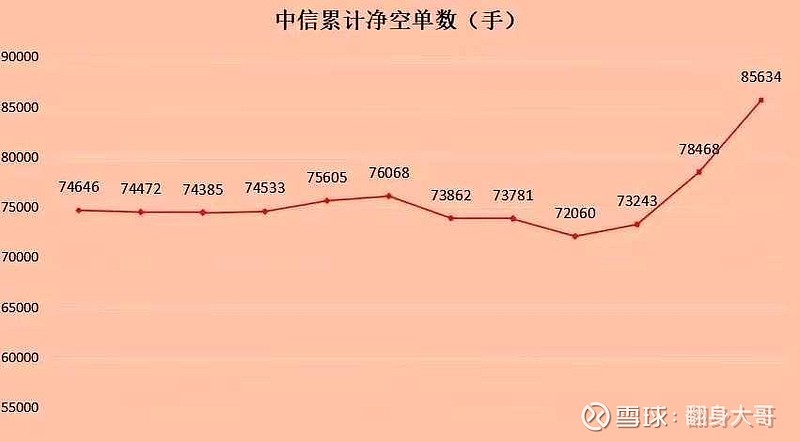 10月10日橡胶期货持仓龙虎榜分析：国投安信期货增仓2534手空单