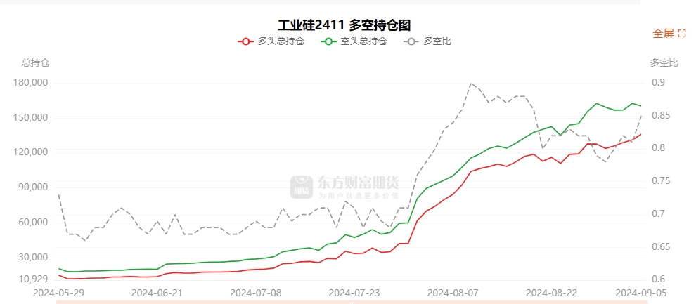10月10日玻璃期货持仓龙虎榜分析：多空双方均呈进场态势